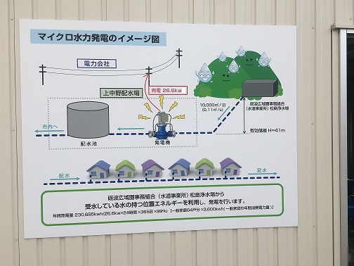 砺波市上中野配水場マイクロ水力発電のイメージ図