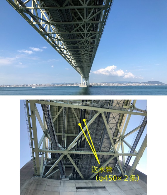 明石海峡大橋には２条の送水管