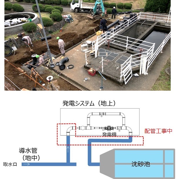 熱海市宮川浄水場マイクロ水力発電工事状況