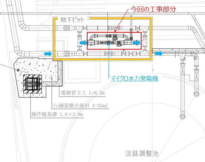 淡路調整槽での発電機設置部分を示す図