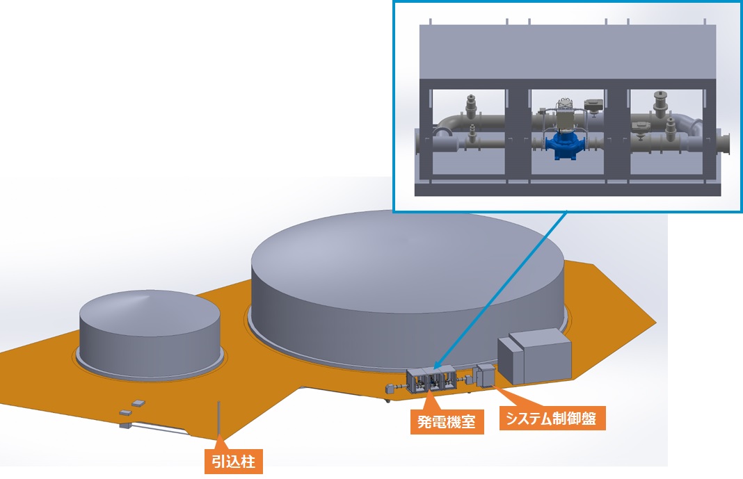 追分調整池マイクロ水力発電所の設置イメージ