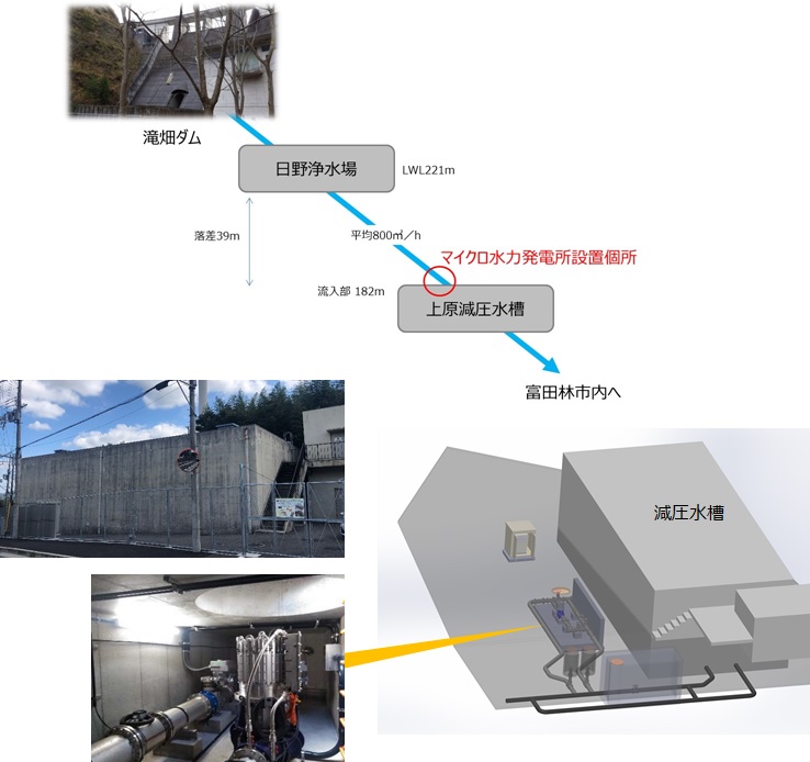 富田林市上原減圧水槽マイクロ水力発電所の概要