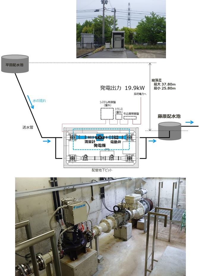 神戸市藤原配水場マイクロ水力発電所の概要とようす