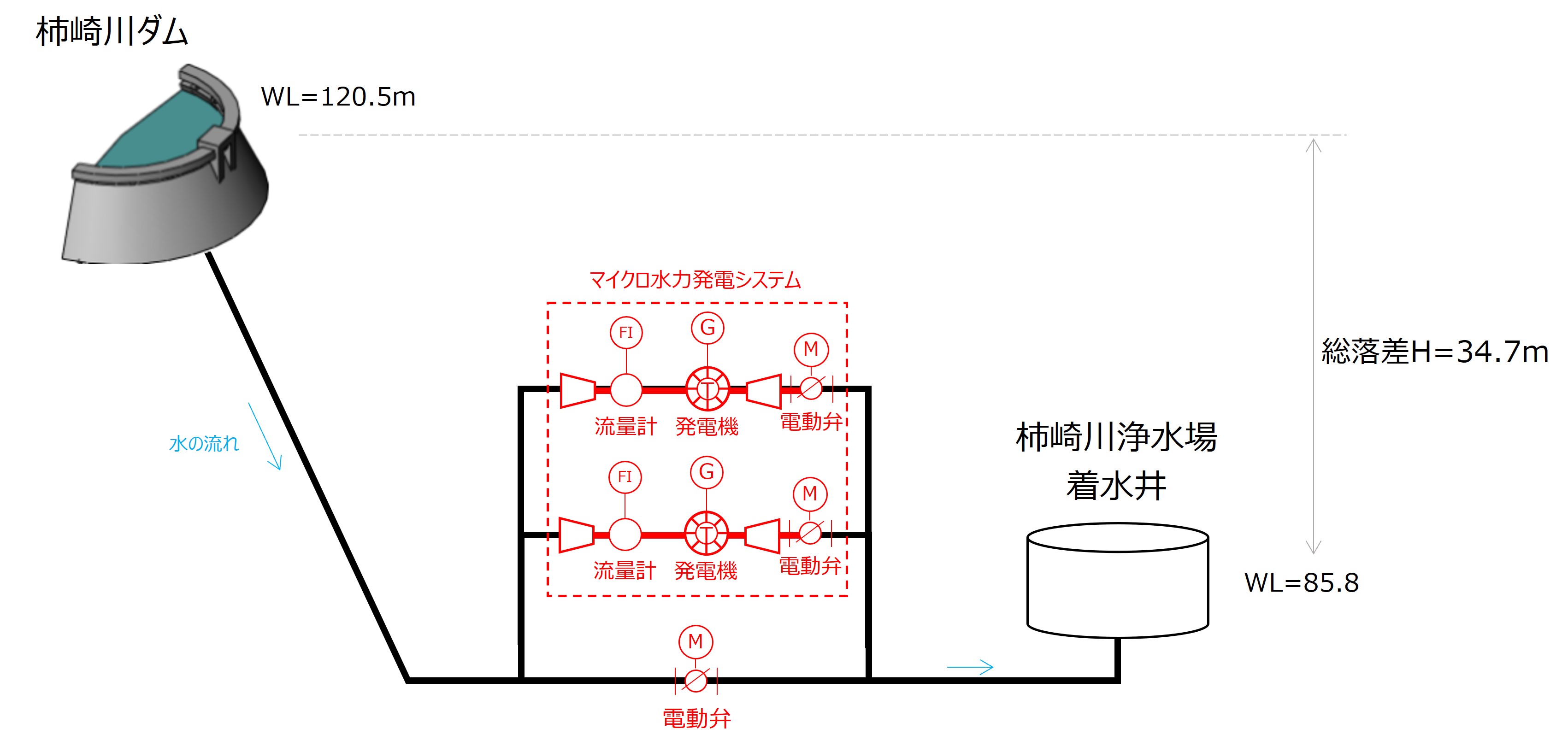 柿崎川浄水場マイクロ水力発電所の概要