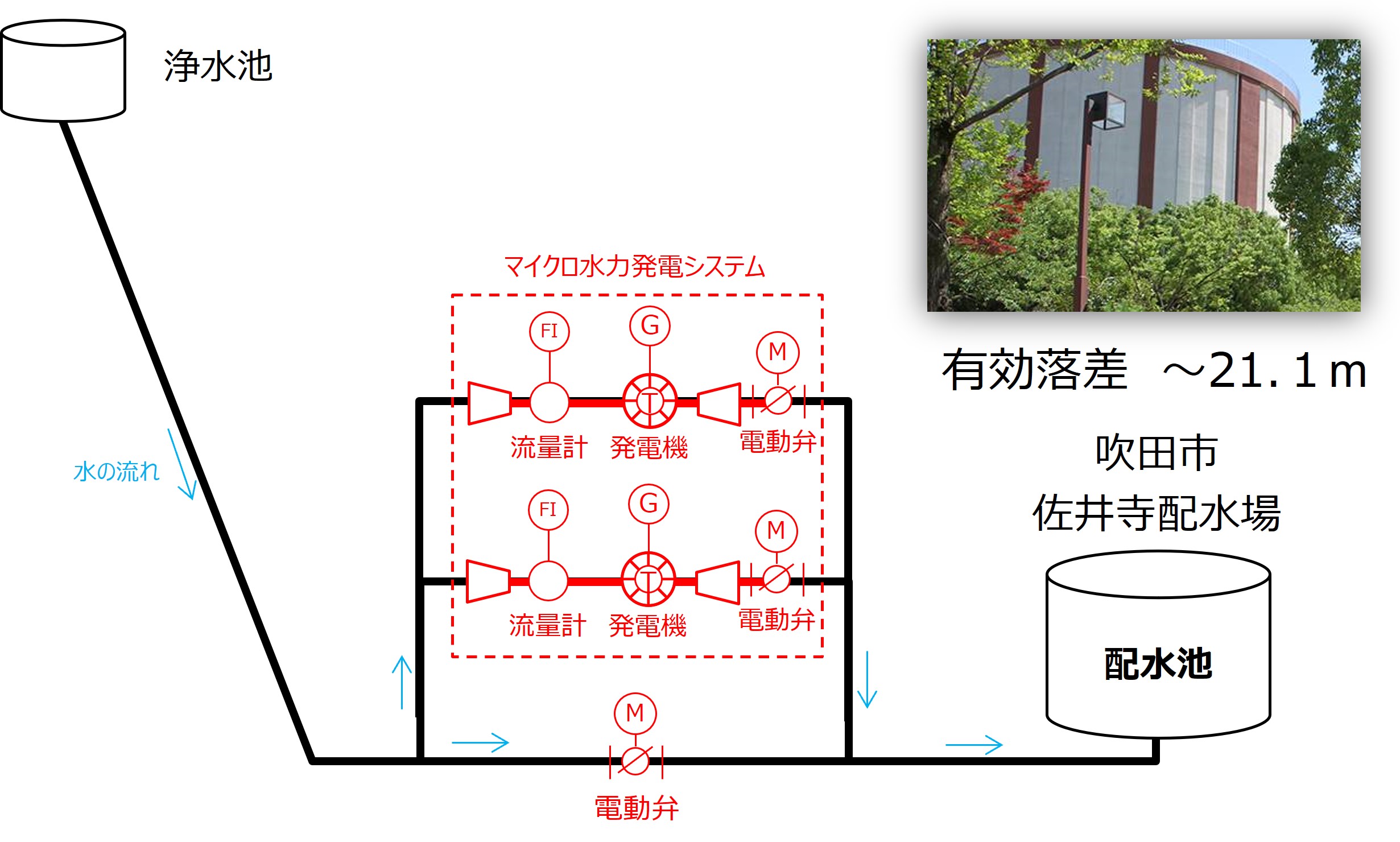 株式会社 DK-Power | マイクロ水力発電について