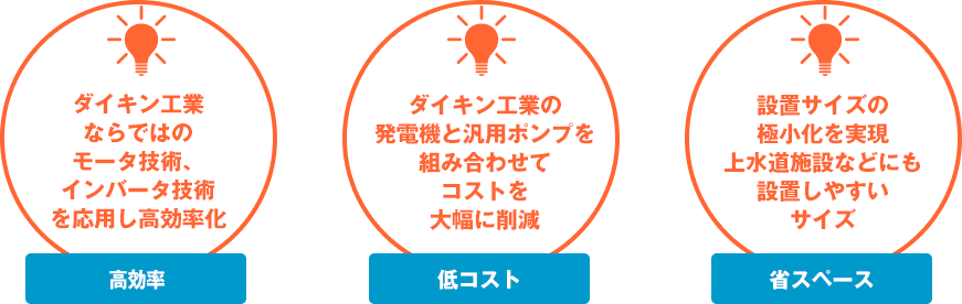 DK-Powerのマイクロ水力発電特長