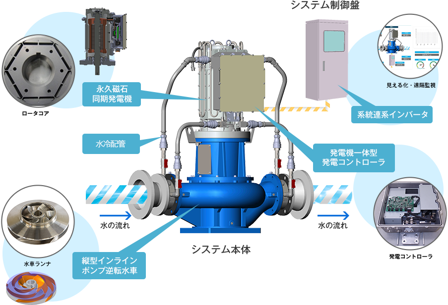 DK-Powerのマイクロ水力発電システム